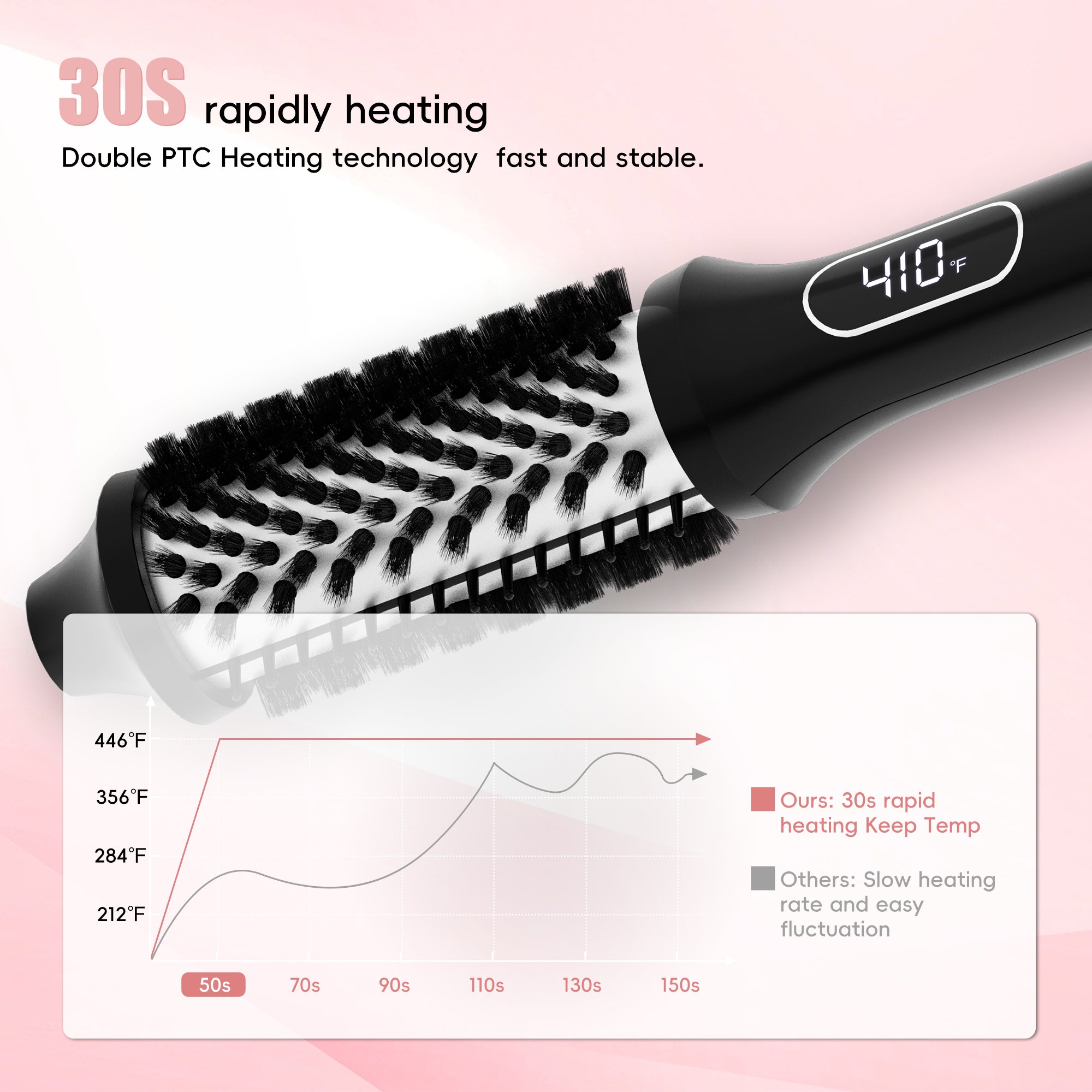 SKIMI Thermal Brush, Heated Round Brush,Curling Iron, Electric Curl Wand Anti-Scald Nylon Bristles