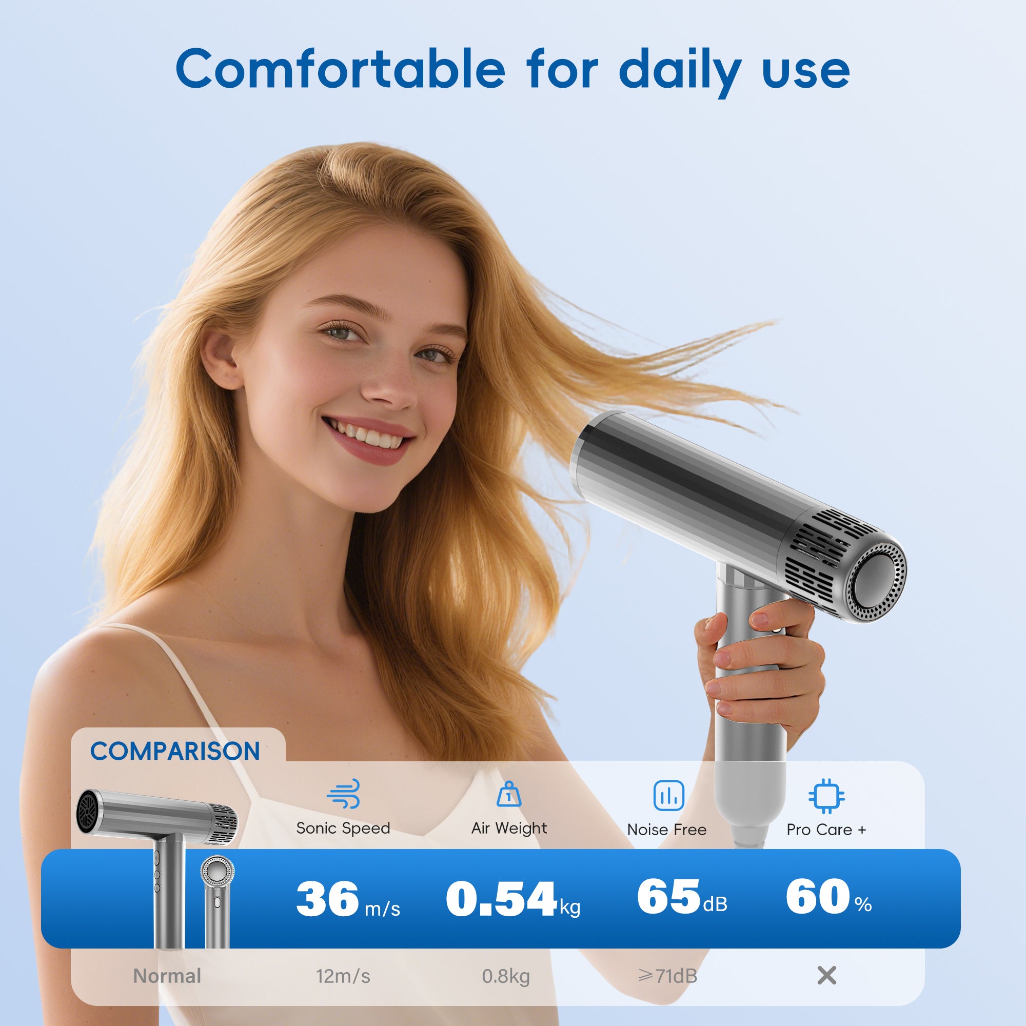 NICEBAY Hair Dryer for BestBuy Gray and Silver