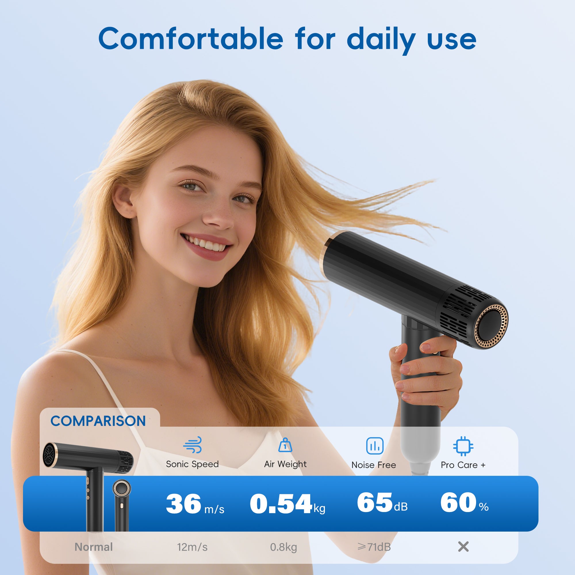 NICEBAY Hair Dryer with Brushless Motor, 110000RPM High-Speed Blow Dryer, Ionic Hair Dryer with Diffuser, Lightweight & Fast Drying, Low Noise, 1600W