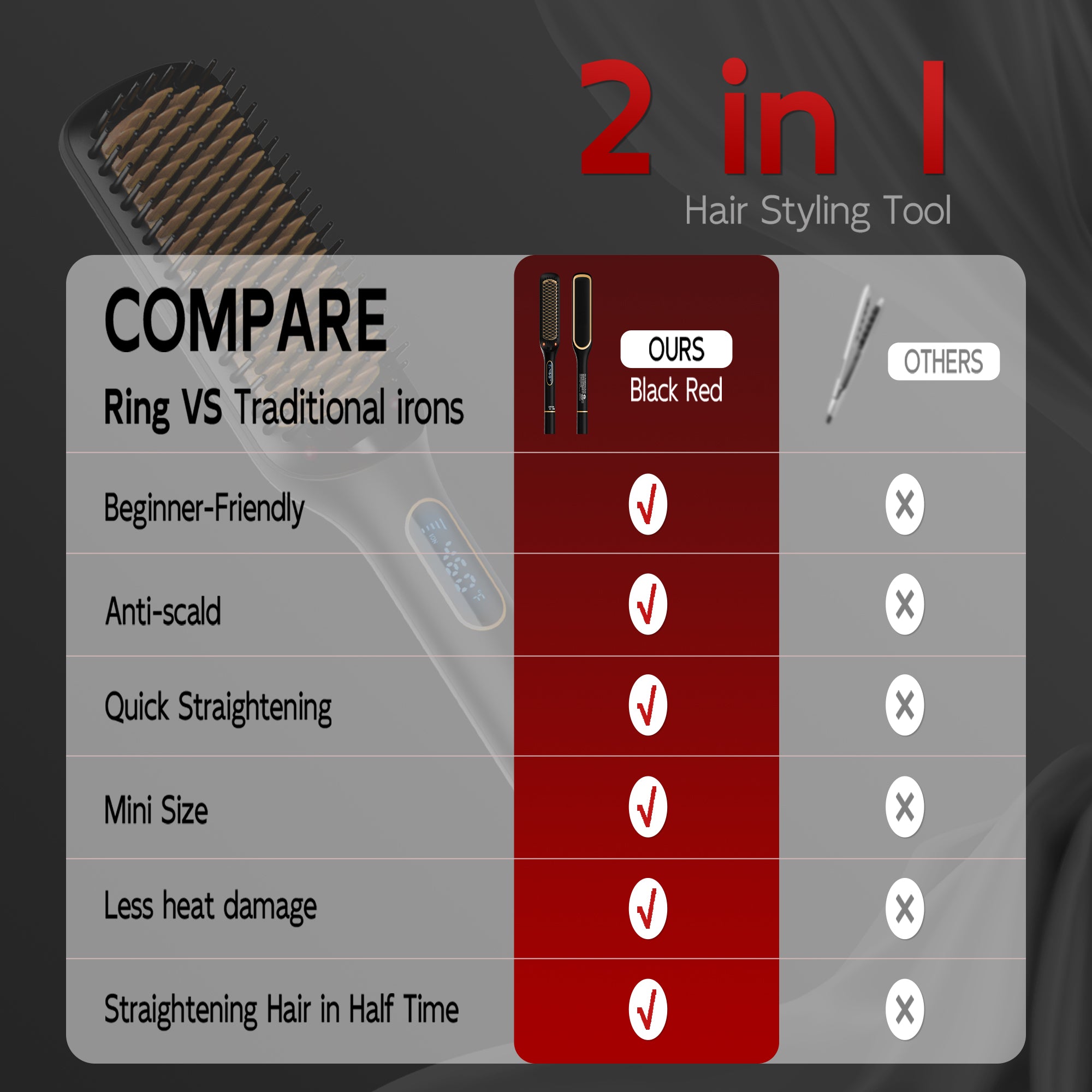 NICEBAY Hair Straightener Brush, Ceramic Straightening Brush Fast Heating, Hair Straightener Comb for Women with LED Display Dual Voltage