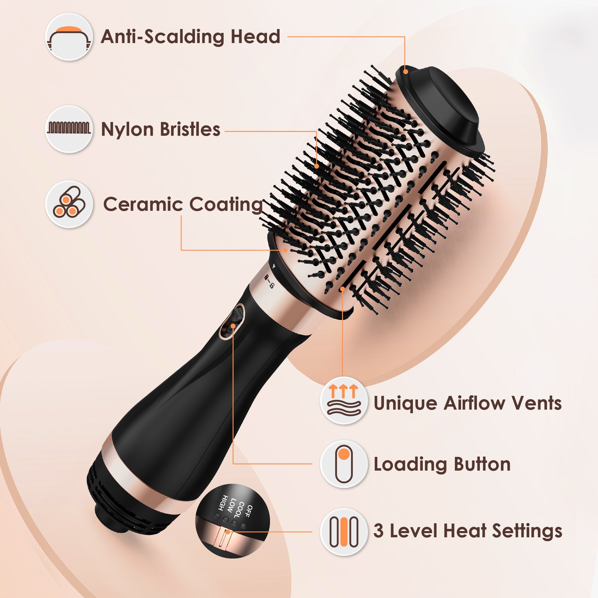 Nicebay Hair Dryer Brush, Hot Air Brush, Blow Dryer Brush Tool Set, Dryer and Styler Volumizer with Negative Ion Anti-frizz Ceramic Titanium Barrel