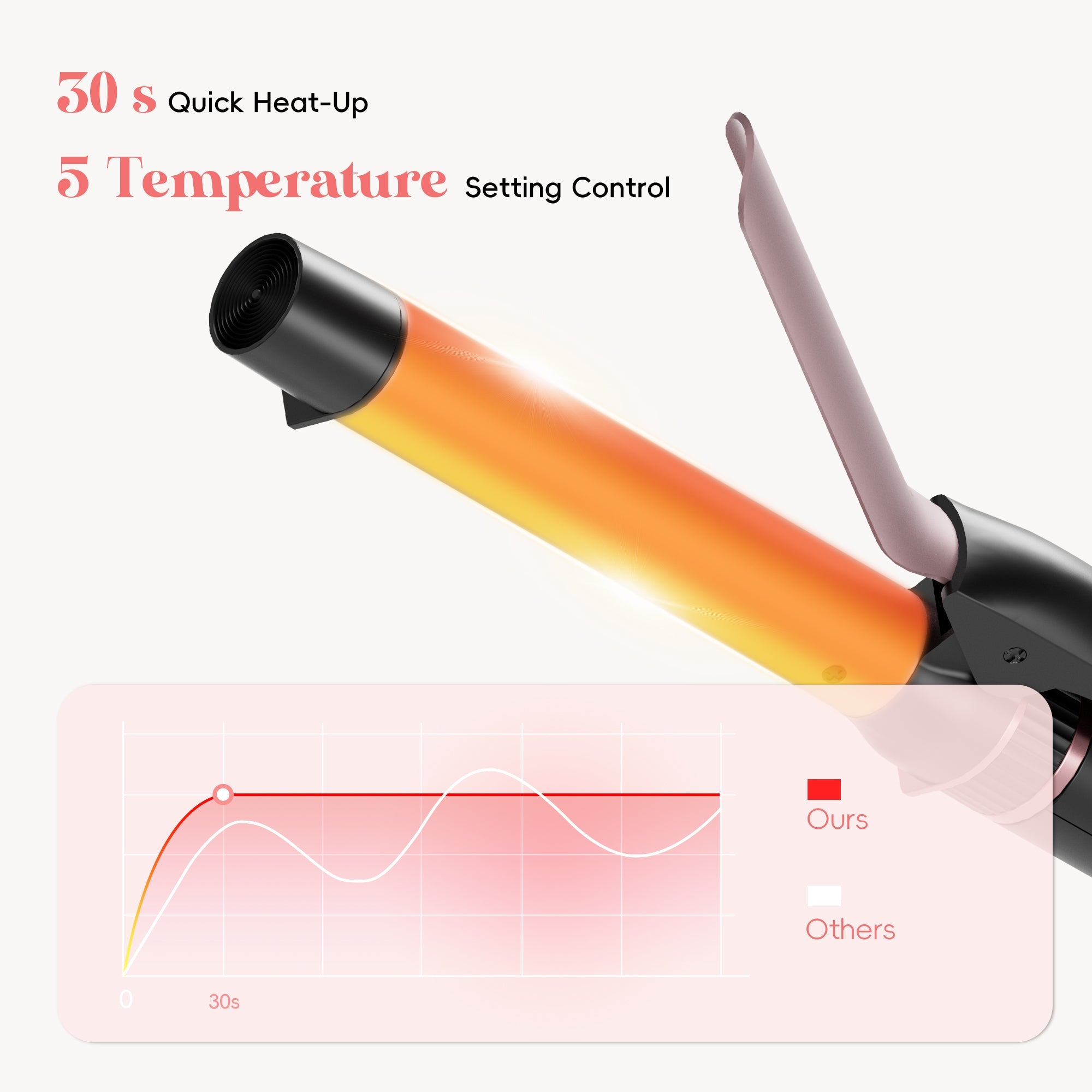 NICEBAY Thermal Hair Brush, Curling Iron Hair Styling Tools, Flat Iron Hair Straightener, Curling Wand Hair Tools, Instant Heat Up Wand Curling