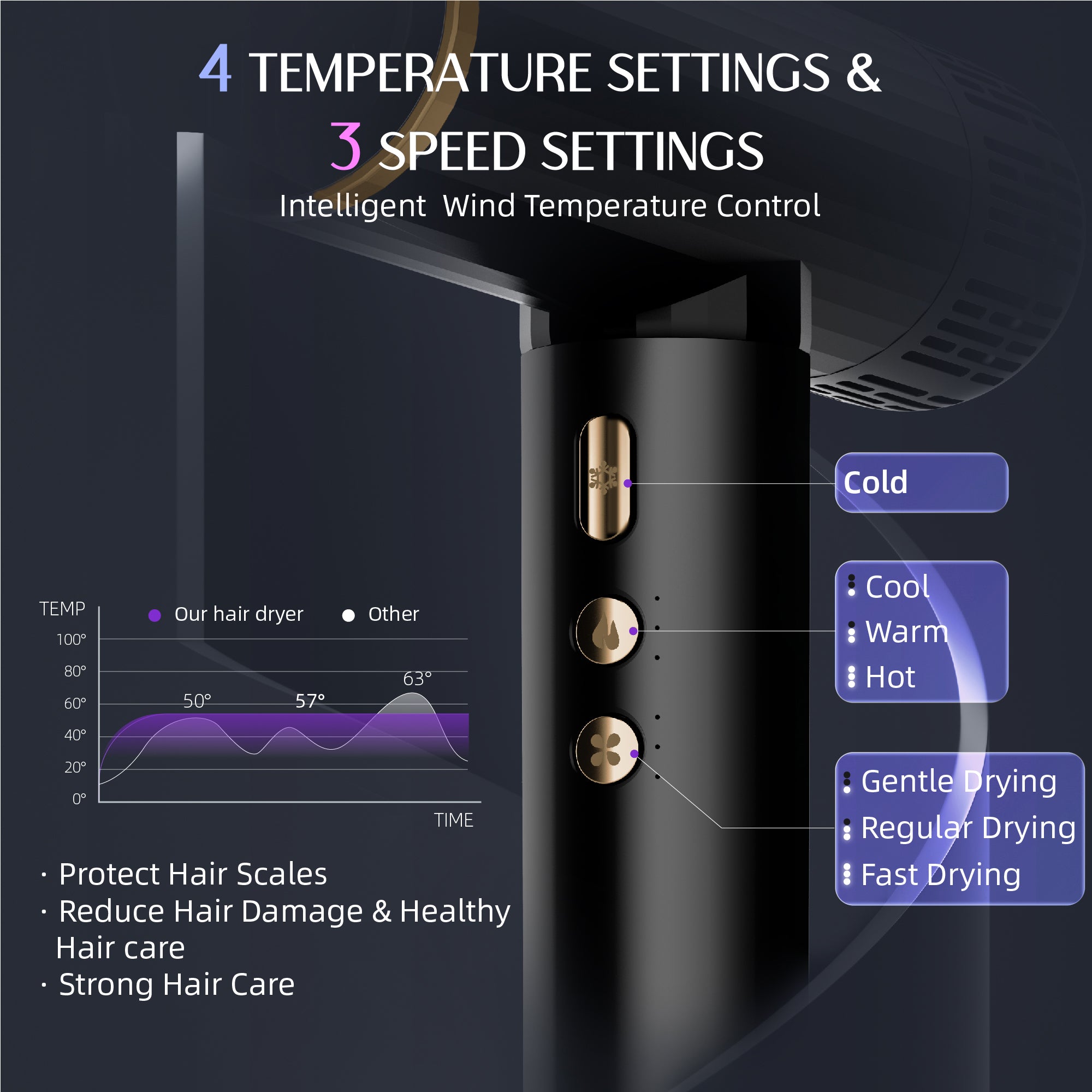 NICEBAY Ionic Hair Dryer, Professional Blow Dryer, Negative Ion Technolog Drying with 3 Heating, 3 Speed
