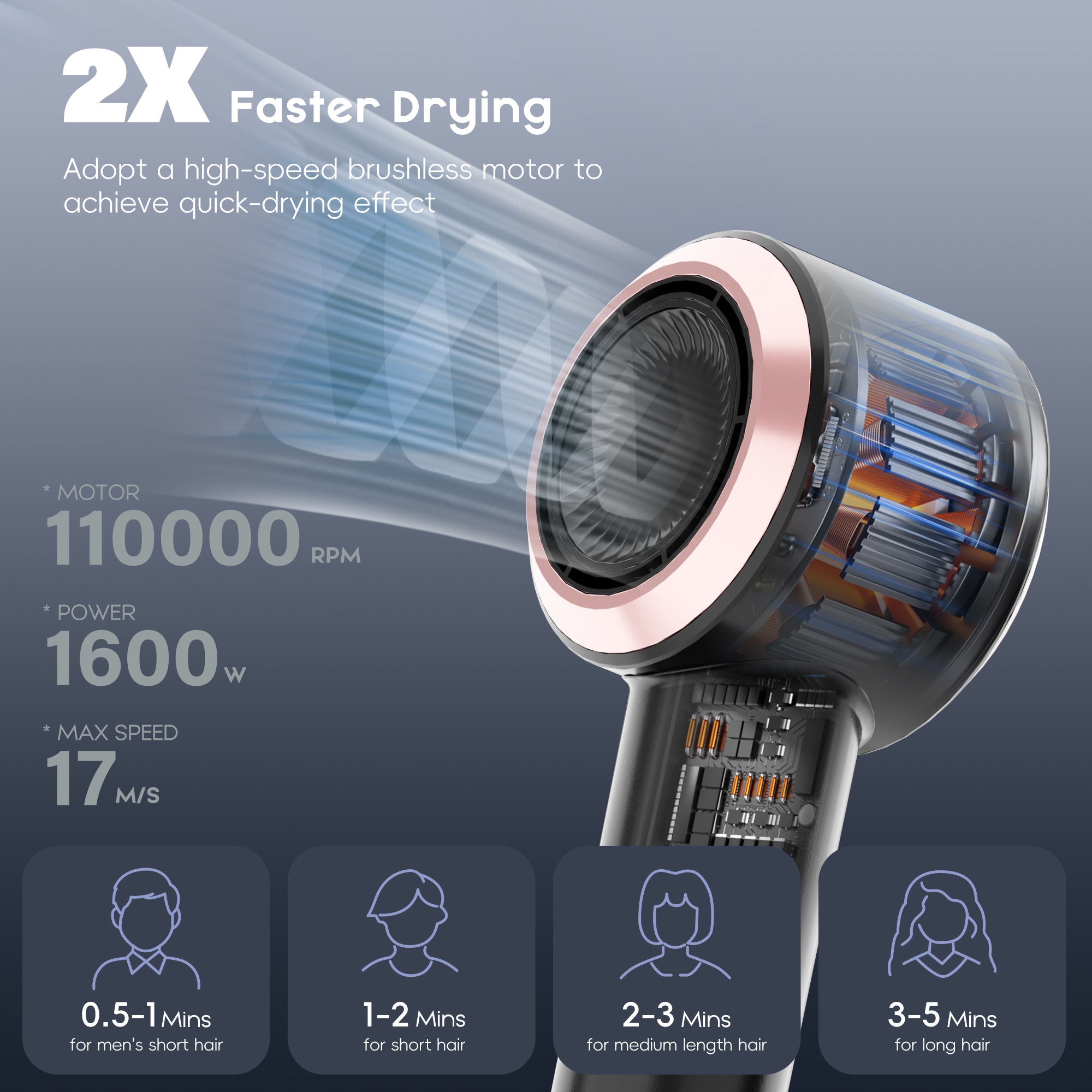 NICEBAY Hair Dryer, Hair Dryer, High-Speed Ionic Low Noise Blow Dryer with Brushless Motor for Fast Drying