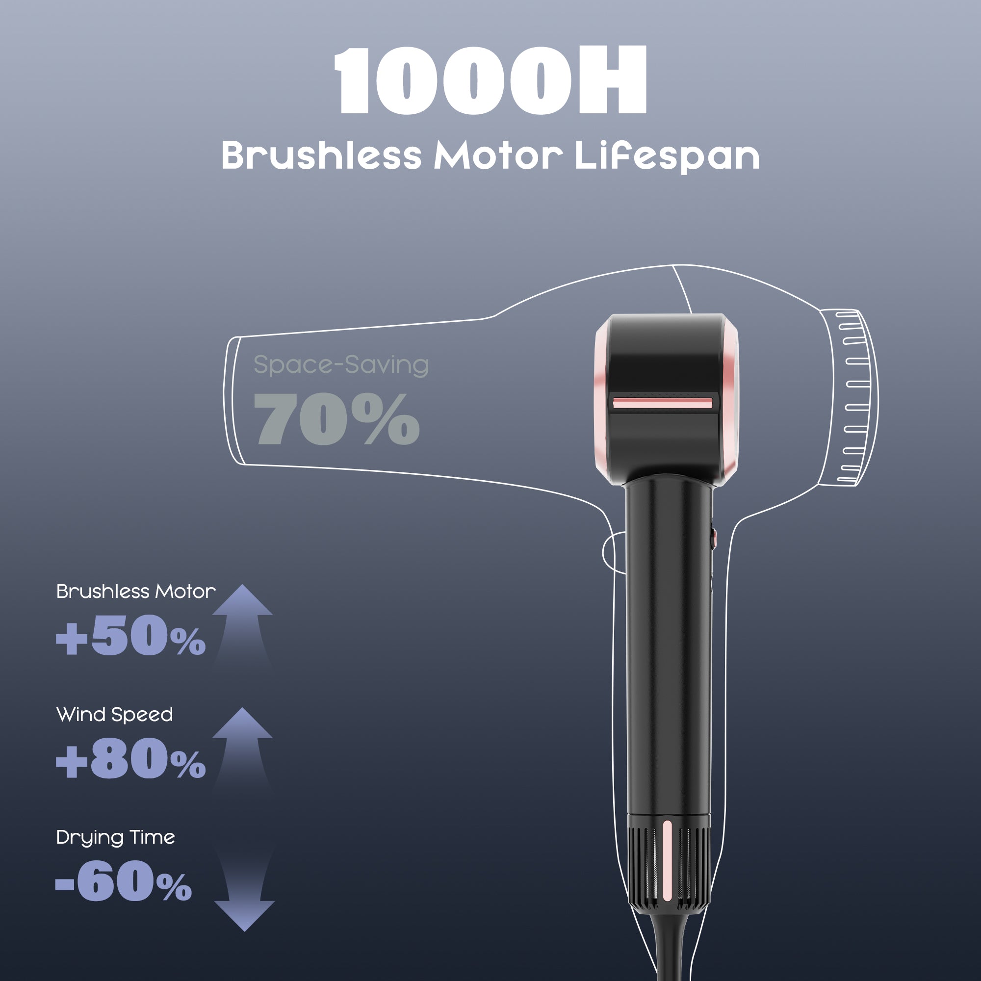 NICEBAY Hair Dryer, Hair Dryer, High-Speed Ionic Low Noise Blow Dryer with Brushless Motor for Fast Drying