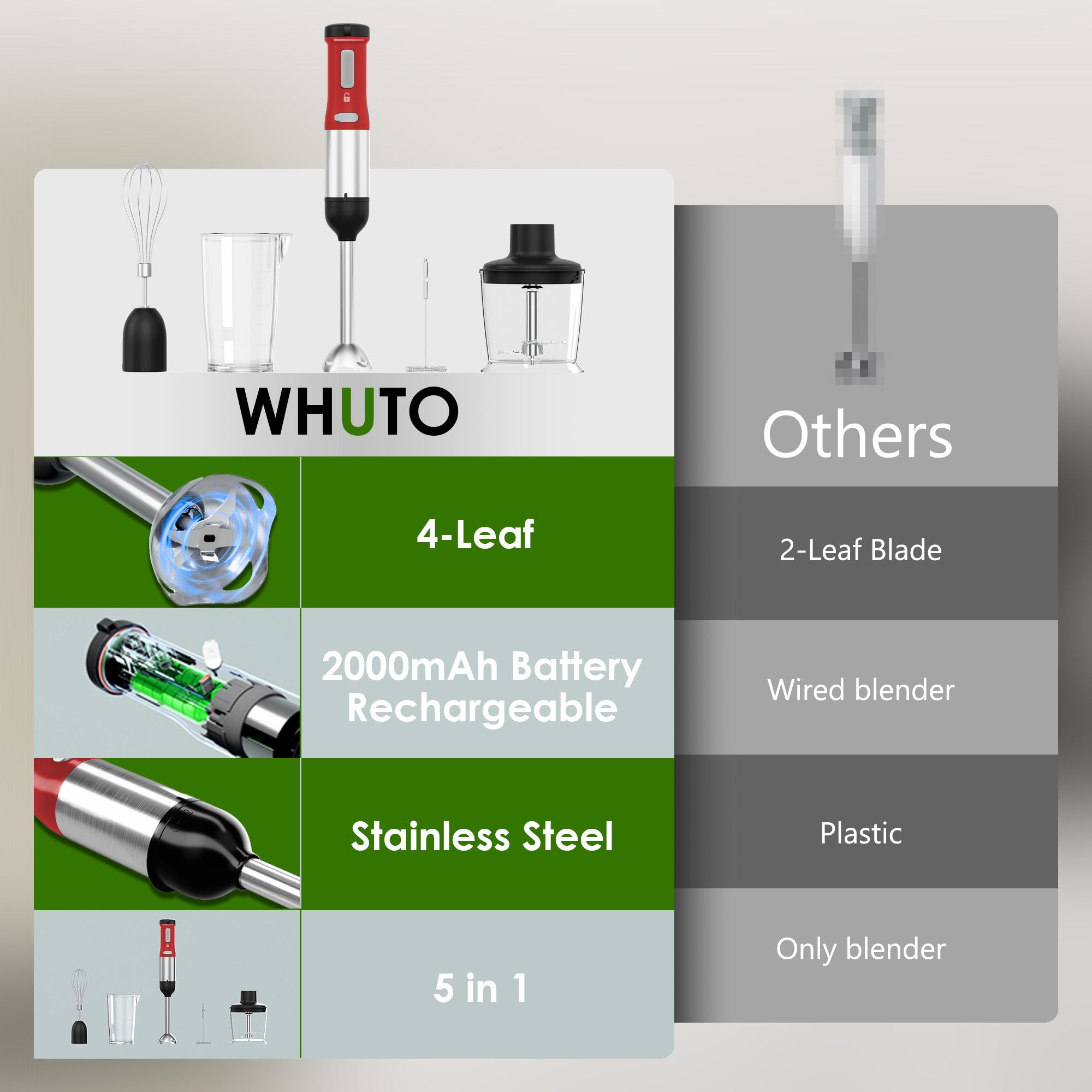 WHALL 5-in-1 Cordless Immersion Blender, Rechargeable Hand Blender with Whisk, Milk Frother Attachments, Portable Stick mixed,700ml Beaker, 500ml Chopper,Red