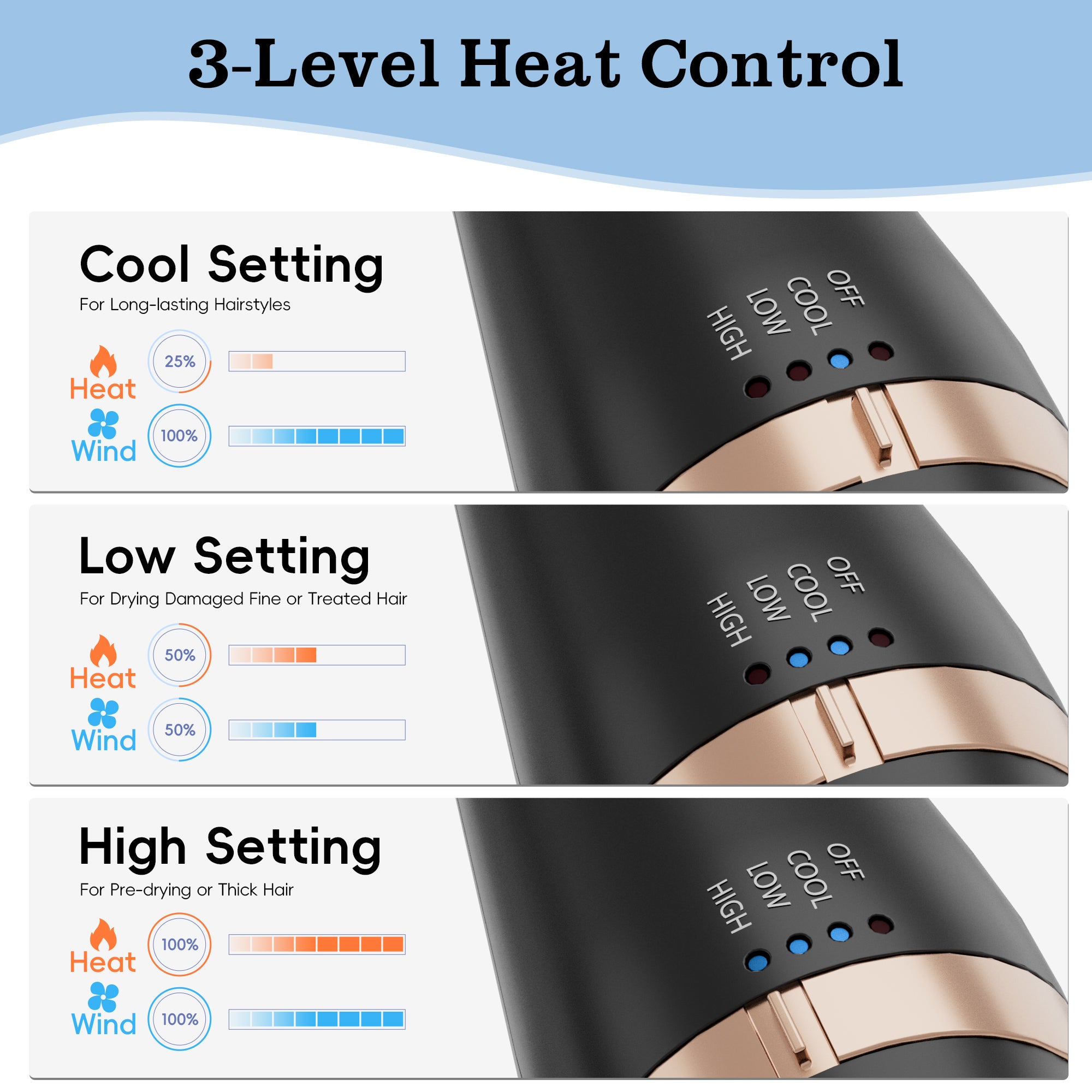 NICEBAY Hot Air Hair Brush, Blow Dryer Brush, Hot Air Styling Brush, Blowout Brush, Hair Dryer Brush for All Hair Types