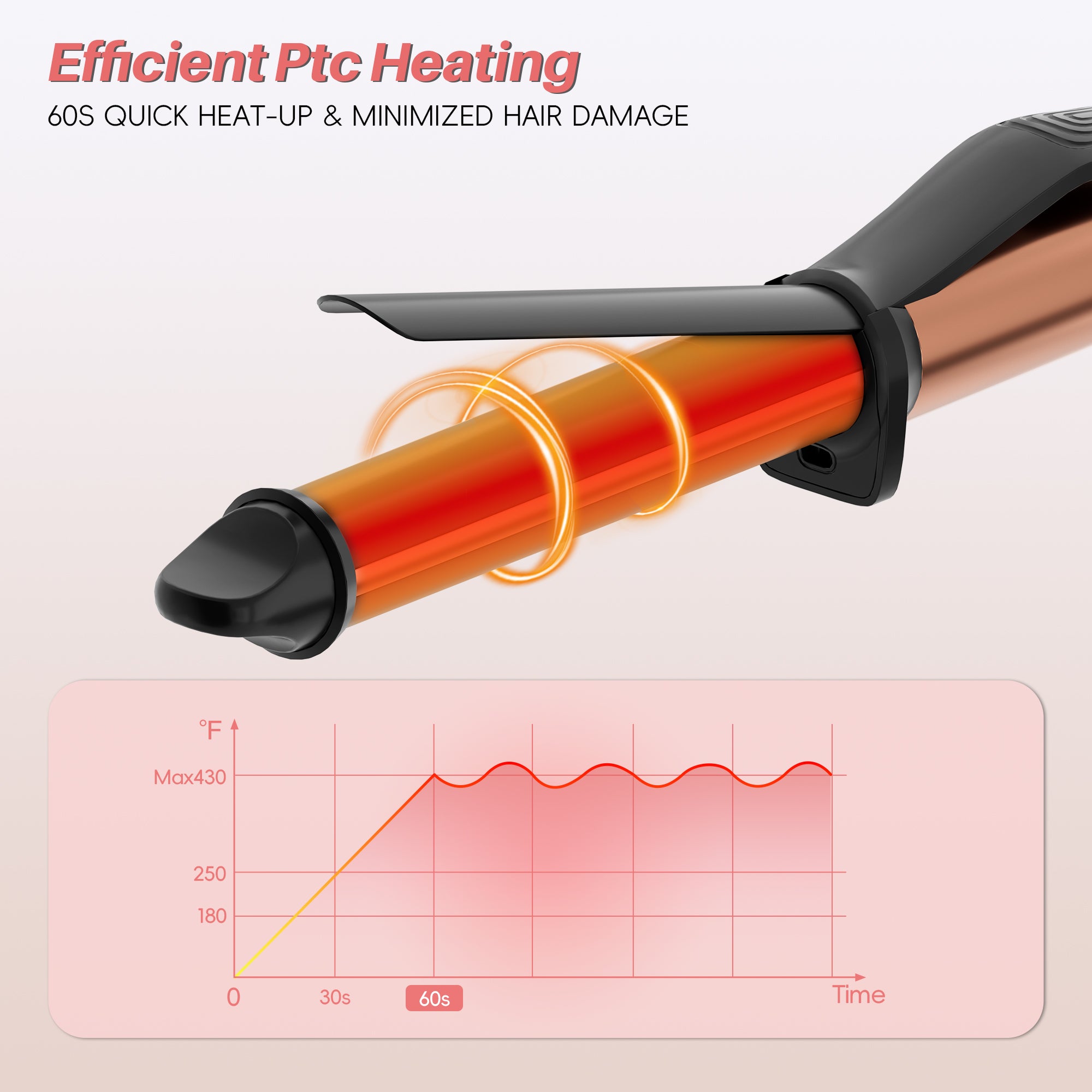 NICEBAY 1 inch Curling Iron, Ceramic Curling Wand with 6 Temperature Up to 430°F, Professional Hair Curler for Multiple Hair Types