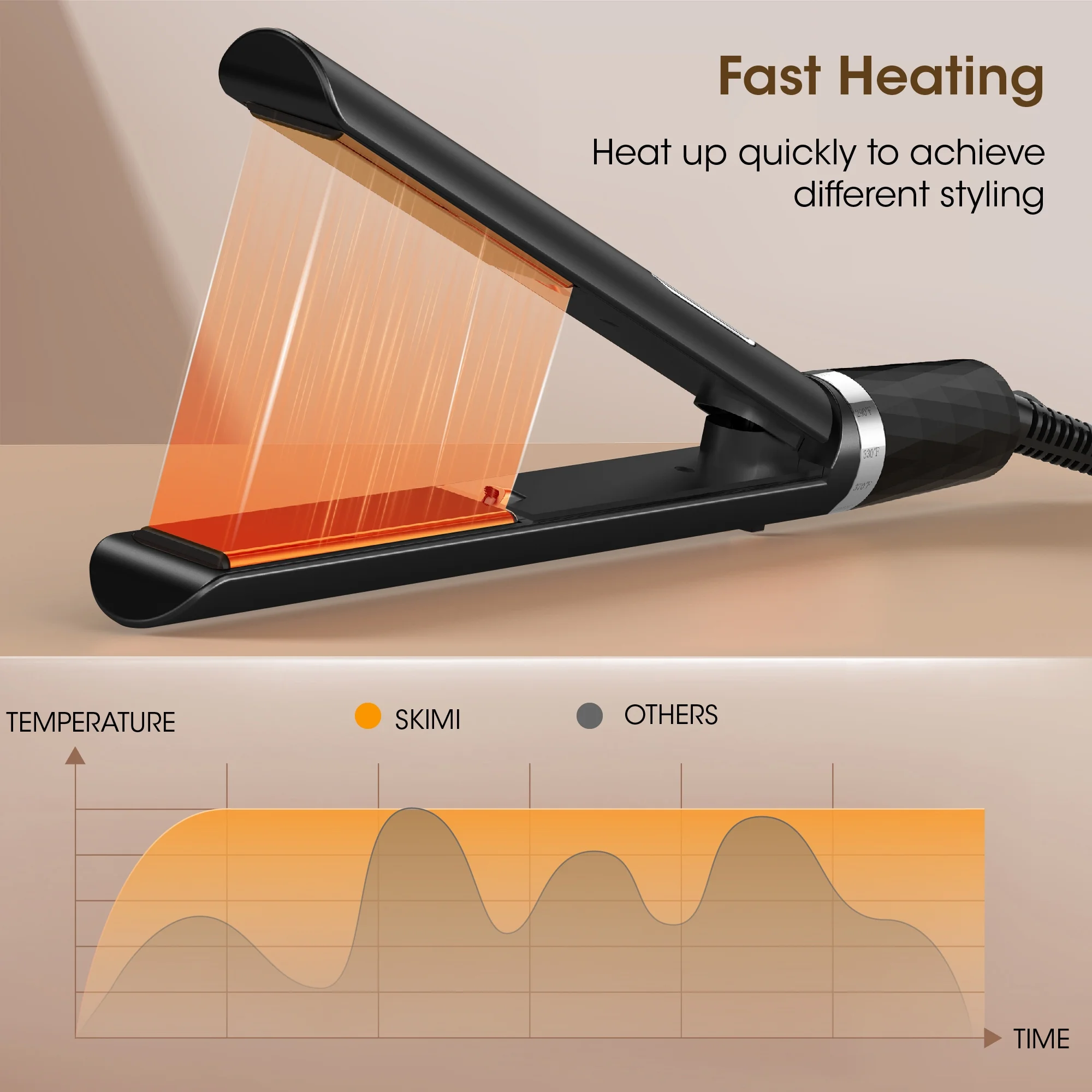 NICEBAY Hair Straightener Flat Iron, Titanium Flat Iron, Hair Straightener and Curler, For Fast Heating Hair Care, 5 Temp Settings.
