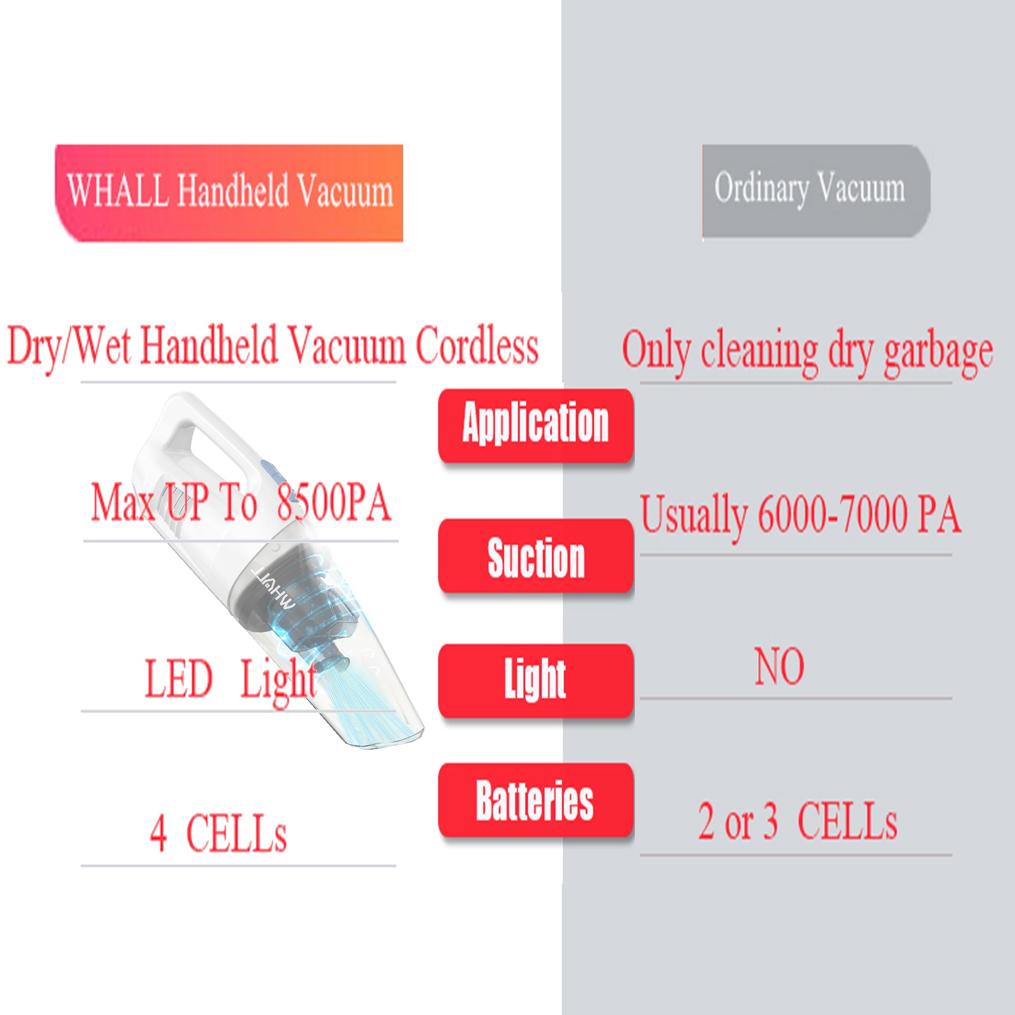 WHALL Cordless Handheld Vacuum, Wet/Dry 2-in-1, Powerful Suction, LED Light, Ultra Lightweight & Portable